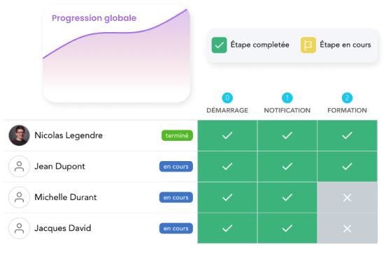 Suivi et rapports statistiques dans Learning Routine ® sur Cards