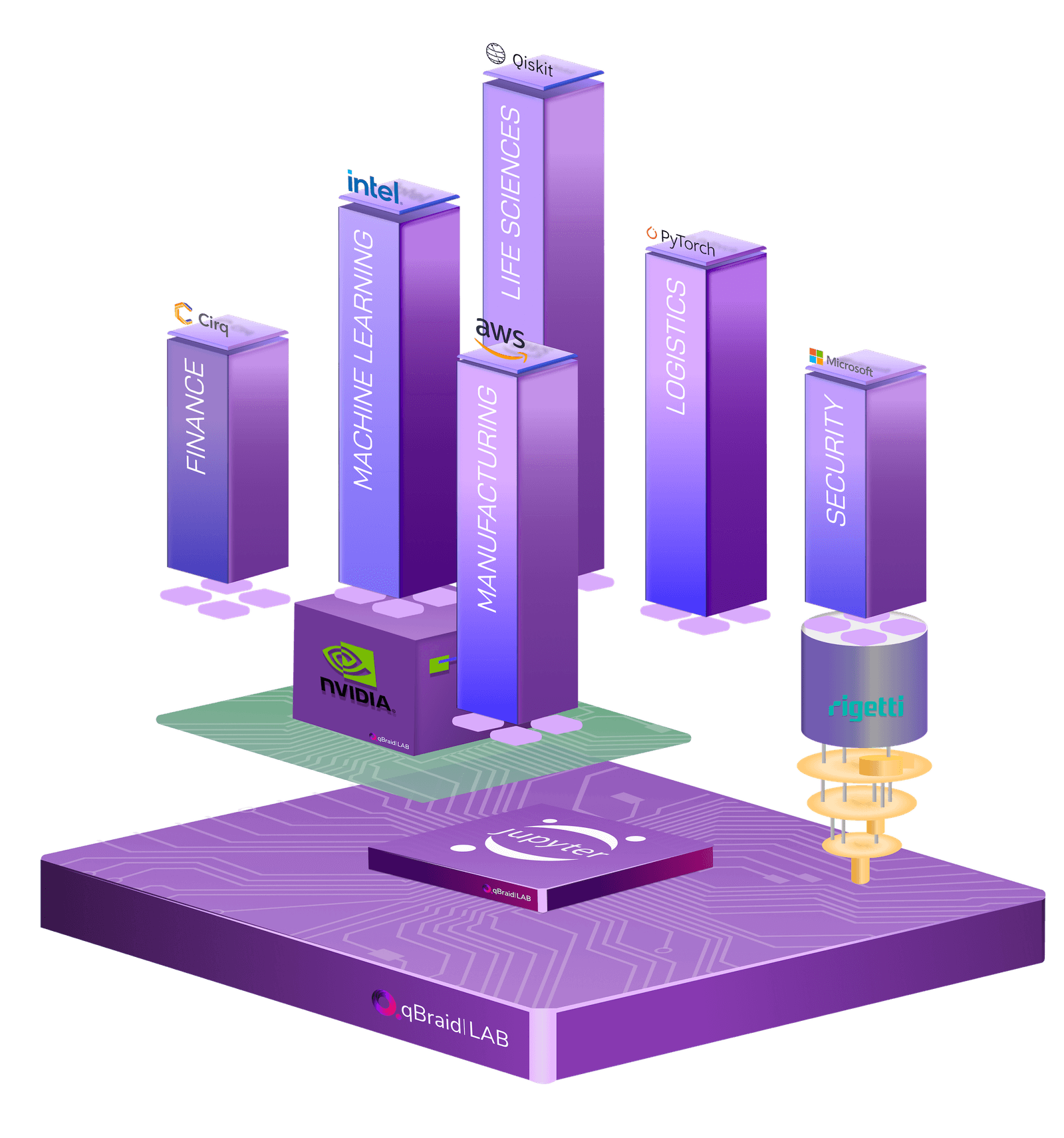 qBraid | The Quantum Computing Platform