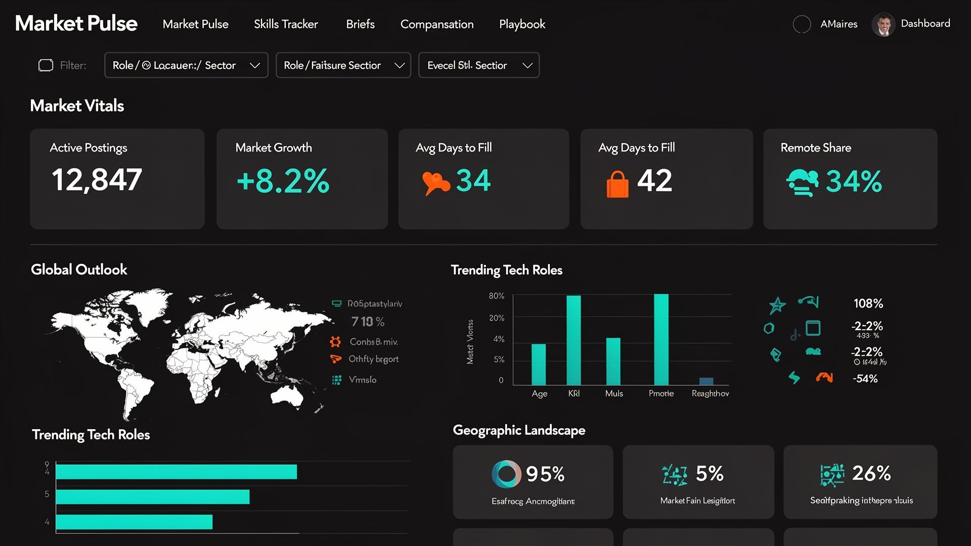Live Market Dashboard screenshot