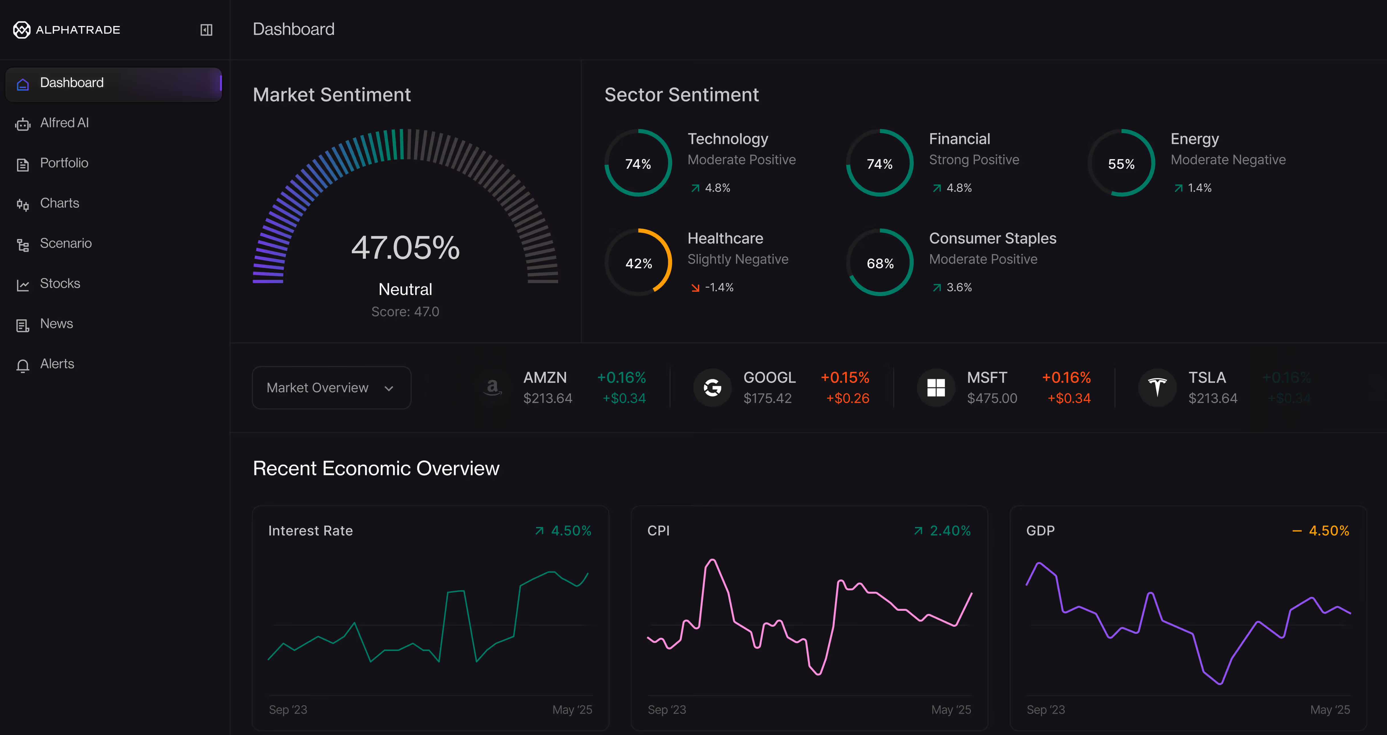 Dashboard AlphaTradeAI