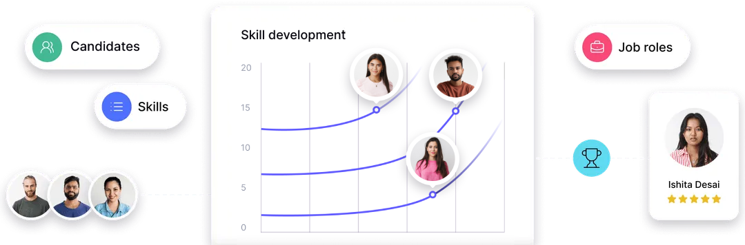 Screen top developers with HackerEarth's coding assessment platform
