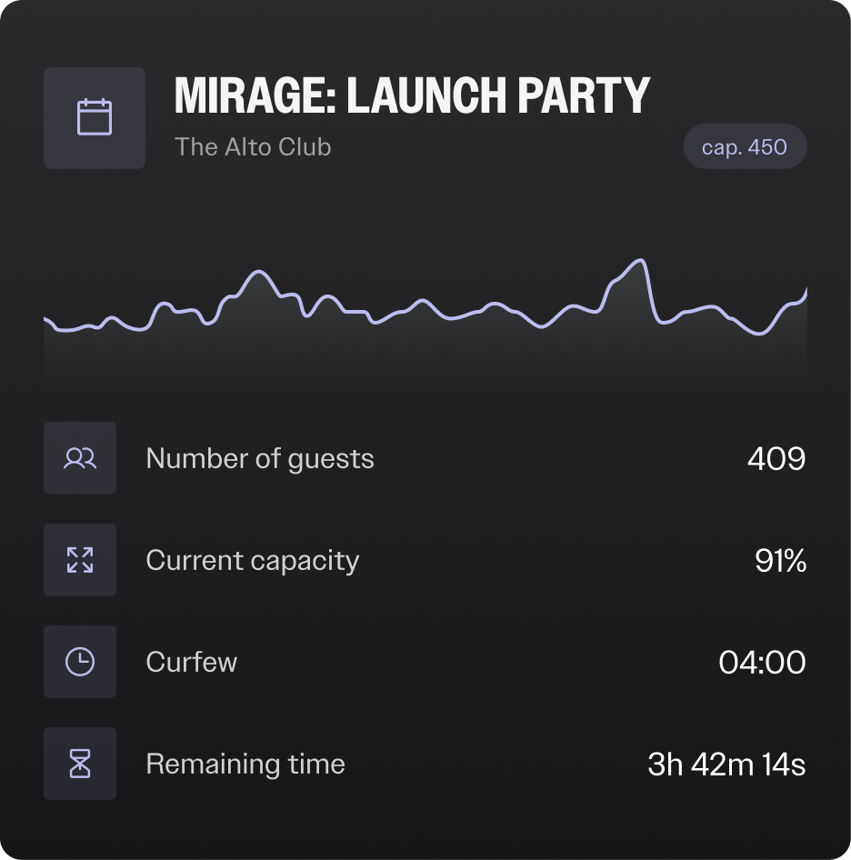 Dashboard Chart