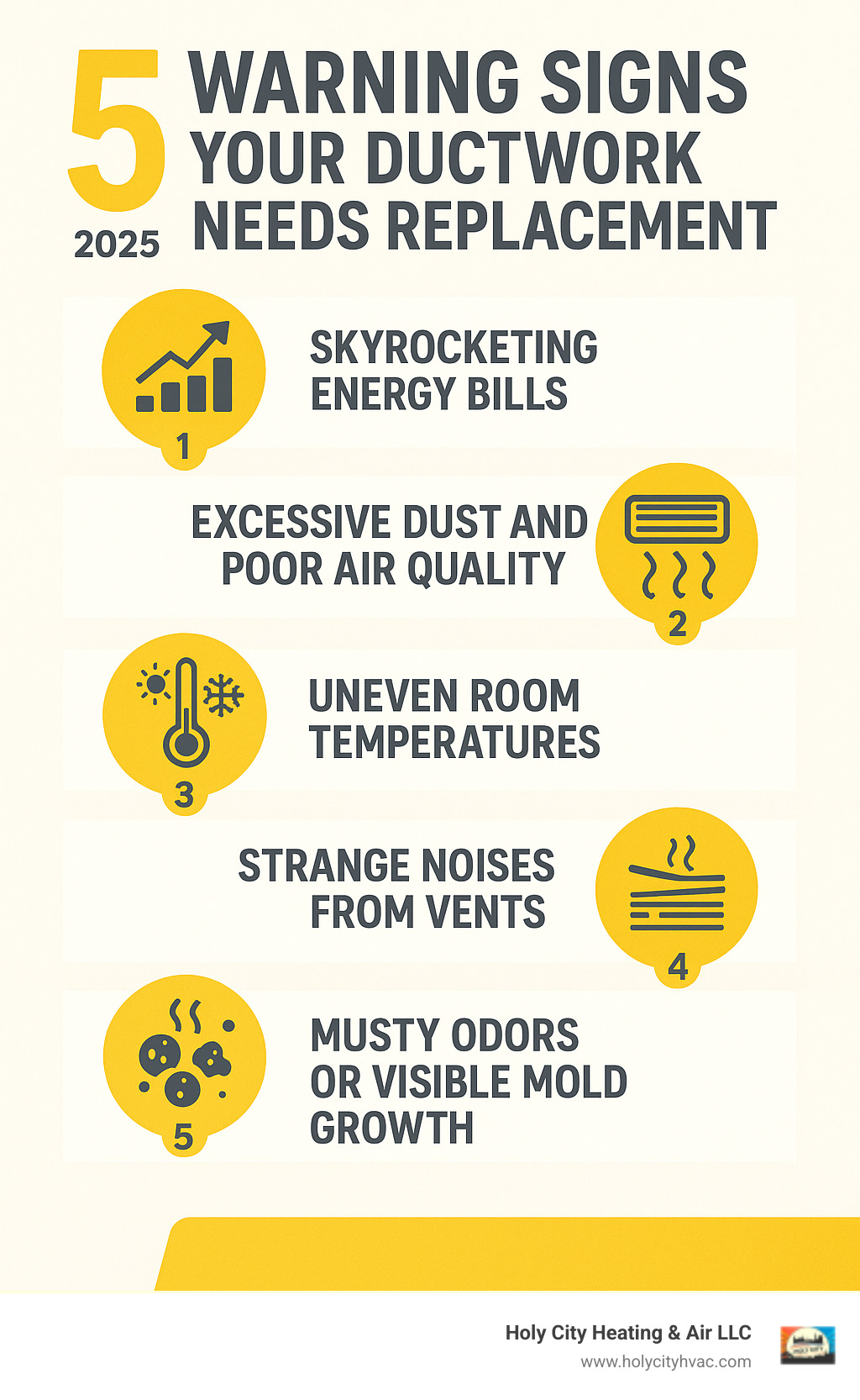 Infographic showing the 5 warning signs your ductwork needs replacement: skyrocketing energy bills, excessive dust and poor air quality, uneven room temperatures, strange noises from vents, and musty odors or visible mold growth - ductwork replacement near me infographic Infographic showing the 5 warning signs your ductwork needs replacement: skyrocketing energy bills, excessive dust and poor air quality, uneven room temperatures, strange noises from vents, and musty odors or visible mold growth - ductwork replacement near me infographic