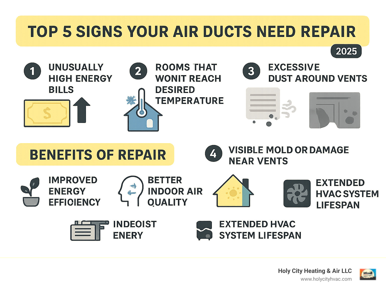 Infographic showing the top 5 signs your air ducts need repair: unusually high energy bills, rooms that won't reach desired temperature, excessive dust around vents, strange whistling or rattling noises from ductwork, and visible mold or damage near vents. Benefits of repair include improved energy efficiency, better indoor air quality, consistent home temperatures, and extended HVAC system lifespan - air duct repair services near me infographic 