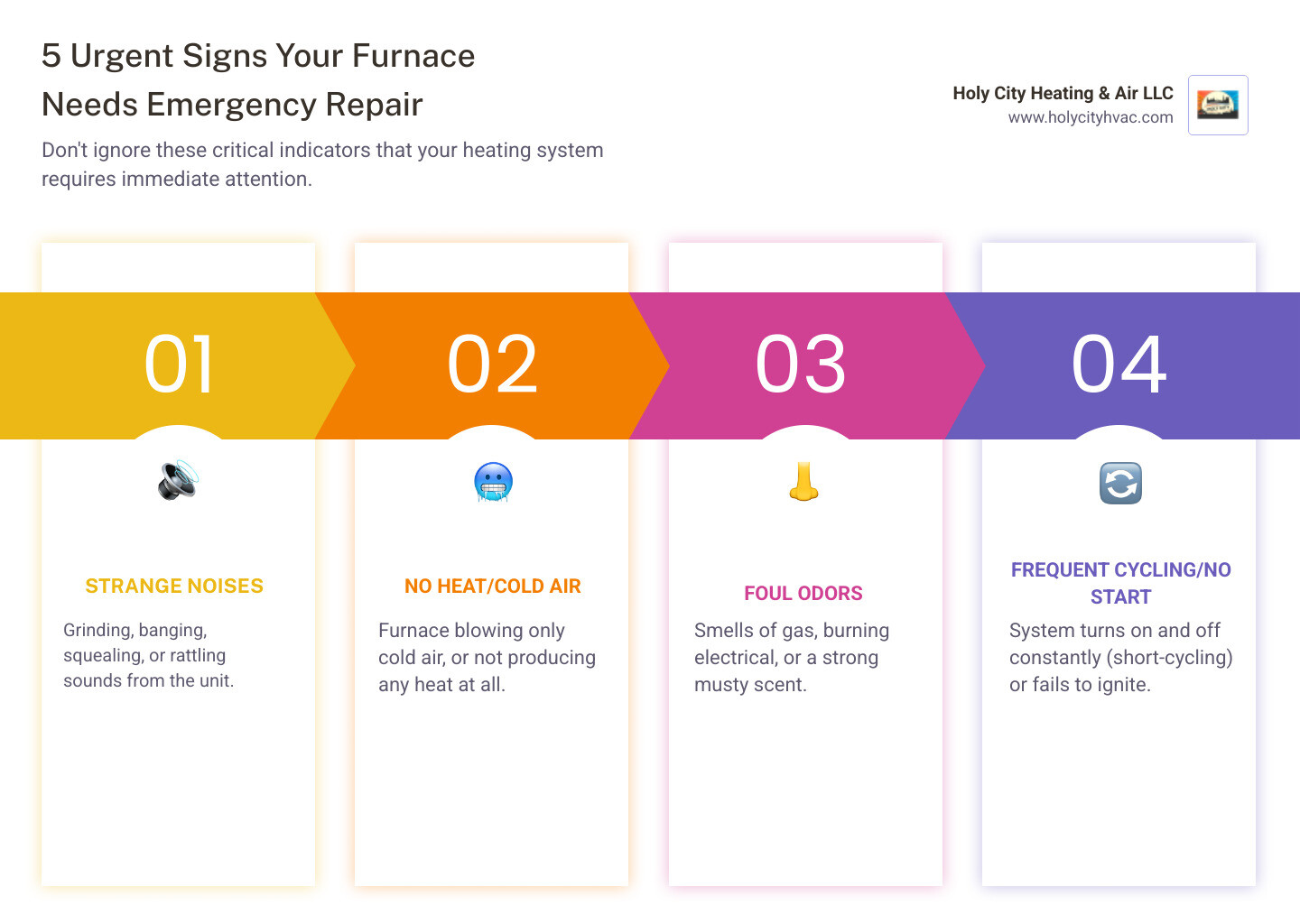 infographic showing five warning signs that indicate you need emergency furnace repair: strange grinding or banging noises from the unit, no heat or cold air blowing from vents, foul odors like gas or burning smells, furnace cycling on and off repeatedly, and system completely failing to start - "I need a 24/7 furnace repair near me. I'm in the West Ashley area." infographic pillar-4-steps infographic showing five warning signs that indicate you need emergency furnace repair: strange grinding or banging noises from the unit, no heat or cold air blowing from vents, foul odors like gas or burning smells, furnace cycling on and off repeatedly, and system completely failing to start - "I need a 24/7 furnace repair near me. I'm in the West Ashley area." infographic pillar-4-steps