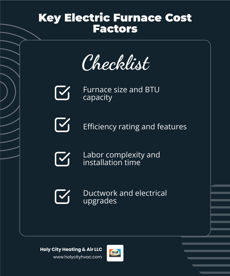 Infographic showing the anatomy of an electric furnace system with labeled components including the heating elements, blower motor, air filter, plenum, thermostat connection, electrical panel connection, and ductwork distribution system, with arrows showing airflow direction - electric furnace replacement cost infographic checklist-dark-blue