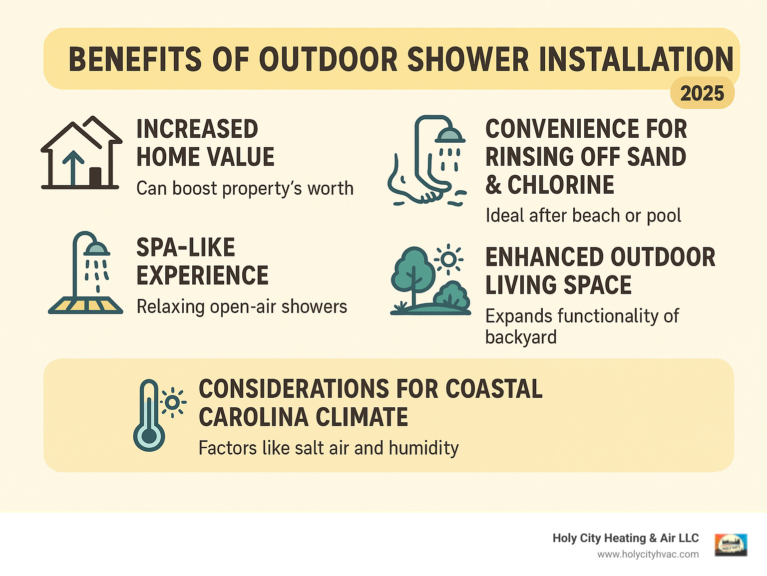 Benefits of outdoor shower installation including increased home value, convenience for rinsing off sand and chlorine, spa-like experience, and improved outdoor living space with specific considerations for coastal Carolina climate - outdoor shower installation near me infographic Benefits of outdoor shower installation including increased home value, convenience for rinsing off sand and chlorine, spa-like experience, and improved outdoor living space with specific considerations for coastal Carolina climate - outdoor shower installation near me infographic
