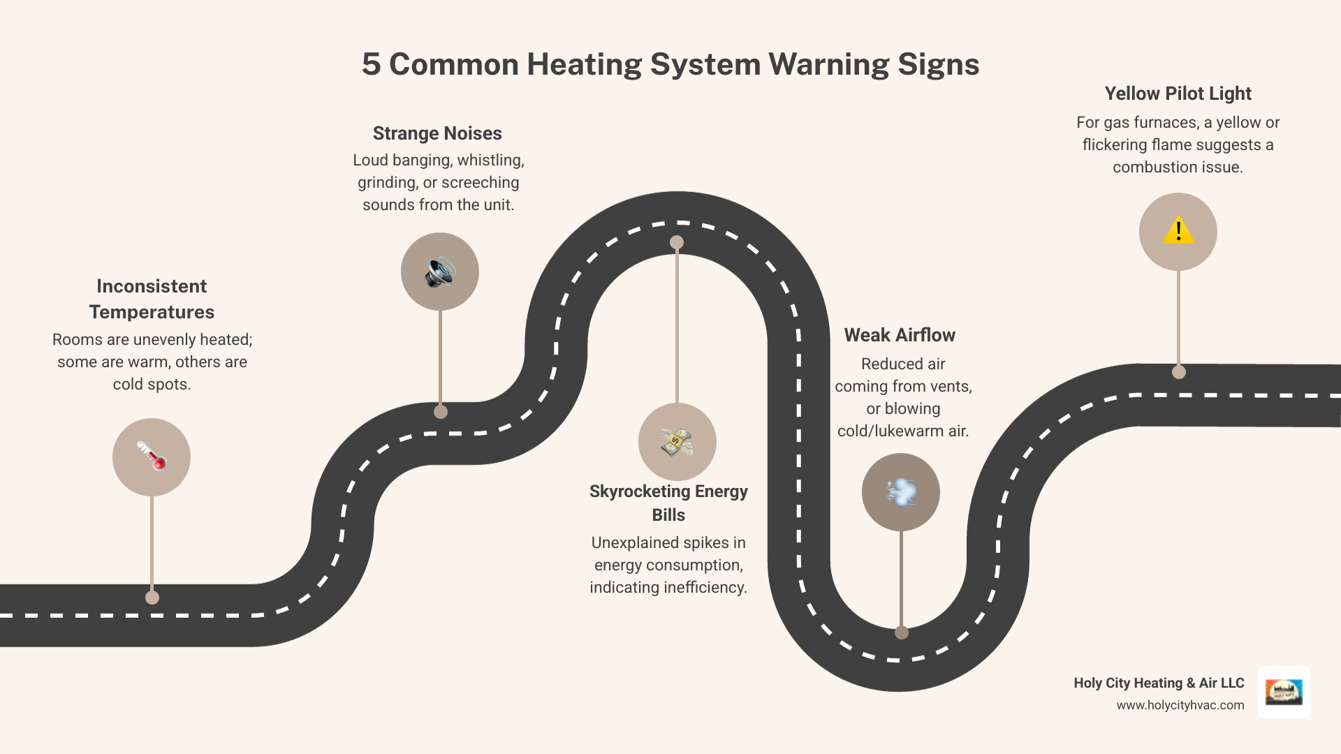 infographic showing 5 common heating system warning signs including inconsistent temperatures, strange noises like banging or whistling, skyrocketing energy bills, weak airflow from vents, and yellow pilot light flame - heating repair in johns island sc infographic roadmap-5-steps infographic showing 5 common heating system warning signs including inconsistent temperatures, strange noises like banging or whistling, skyrocketing energy bills, weak airflow from vents, and yellow pilot light flame - heating repair in johns island sc infographic roadmap-5-steps