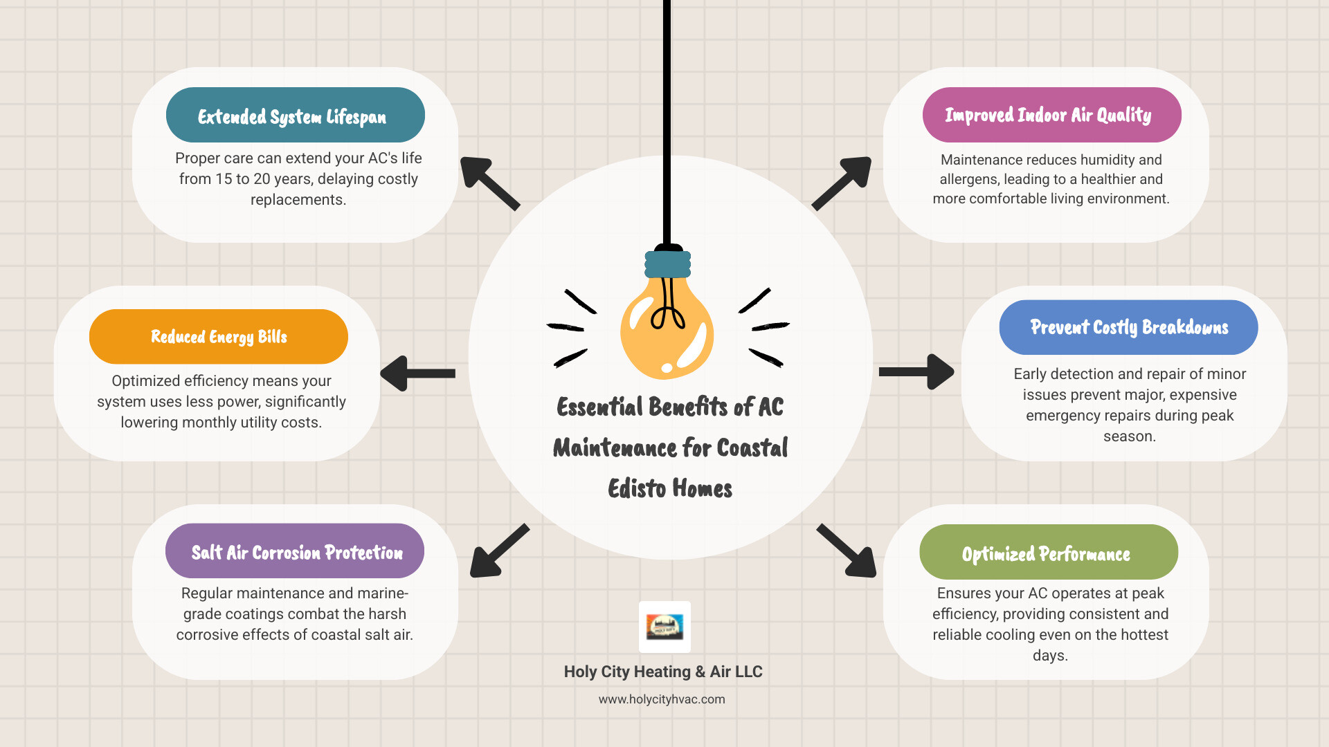 Finding the Best AC Maintenance in Edisto Island Without Breaking the Bank