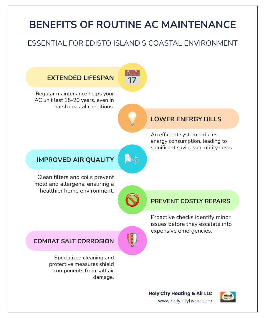 How to Master AC Maintenance in Edisto Island SC