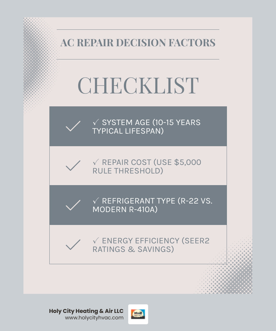Infographic showing AC repair decision factors including system age, repair cost multiplier, refrigerant type, and energy efficiency ratings - best ac repair in daniel island, sc infographic checklist-light-blue-grey