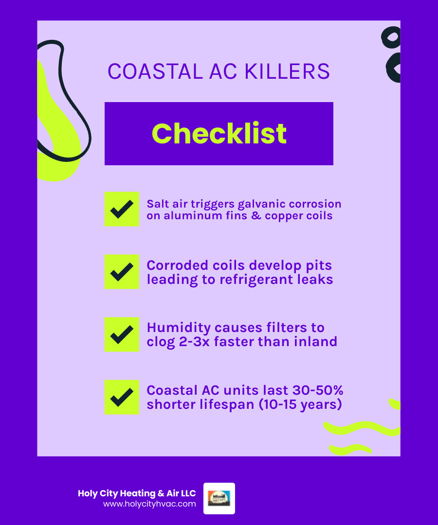 Infographic showing how salt air and humidity accelerate AC system wear in coastal Folly Beach SC - best ac repair in folly Infographic showing how salt air and humidity accelerate AC system wear in coastal Folly Beach SC - best ac repair in folly