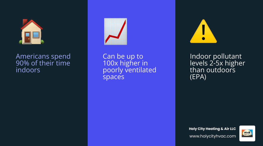 Infographic showing indoor vs outdoor air pollution sources and top 6 ways to improve indoor air quality at home - how to