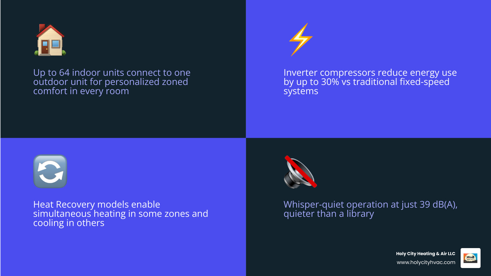 Infographic comparing Daikin VRV system vs traditional central AC for larger homes - daikin vrv system benefits for larger Infographic comparing Daikin VRV system vs traditional central AC for larger homes - daikin vrv system benefits for larger