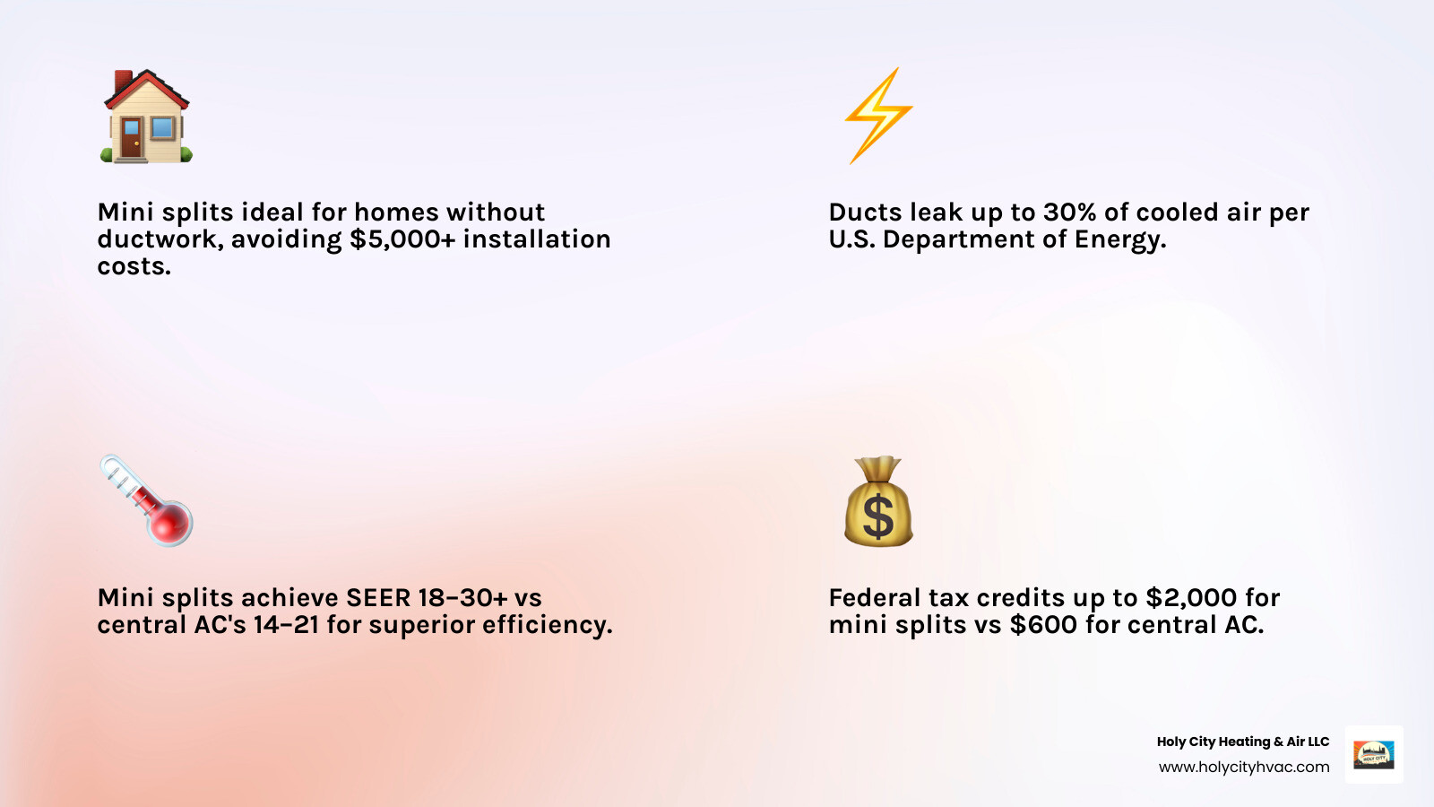 Infographic comparing mini split vs central AC on cost, efficiency, ductwork, lifespan, and tax credits - mini split vs Infographic comparing mini split vs central AC on cost, efficiency, ductwork, lifespan, and tax credits - mini split vs
