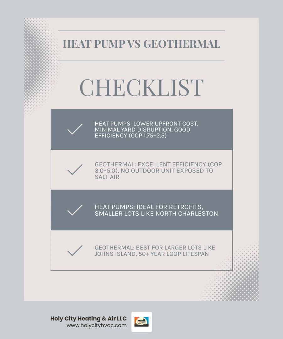 Infographic comparing heat pump vs geothermal systems for Charleston SC homes: efficiency, cost, lot size, lifespan Infographic comparing heat pump vs geothermal systems for Charleston SC homes: efficiency, cost, lot size, lifespan