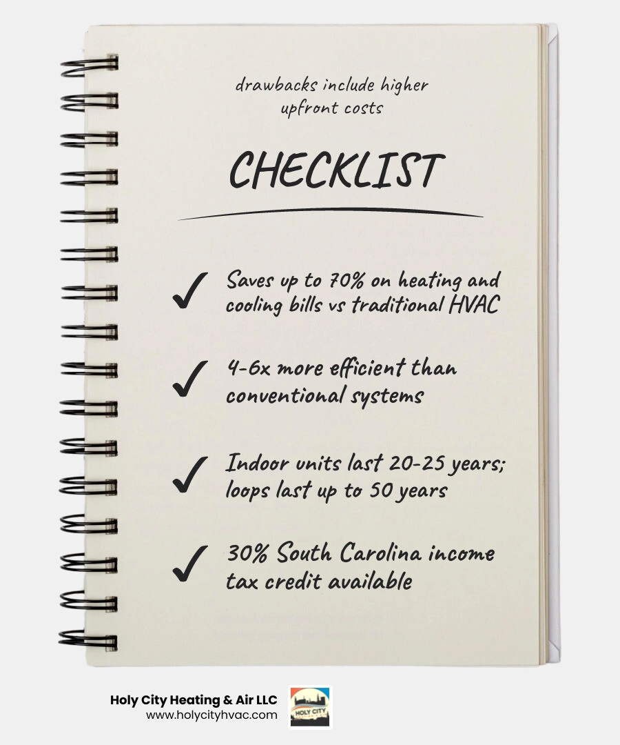 Infographic showing geothermal pros and cons for Charleston area homes with energy savings, lifespan, tax credits, and site