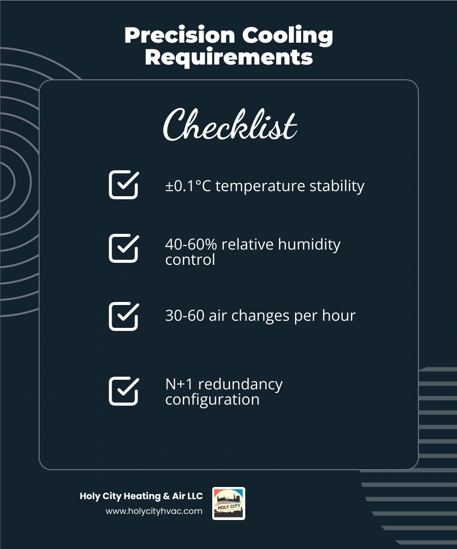 Infographic comparing precision cooling vs comfort cooling: SHR, air changes per hour, humidity control, and operation hours Infographic comparing precision cooling vs comfort cooling: SHR, air changes per hour, humidity control, and operation hours