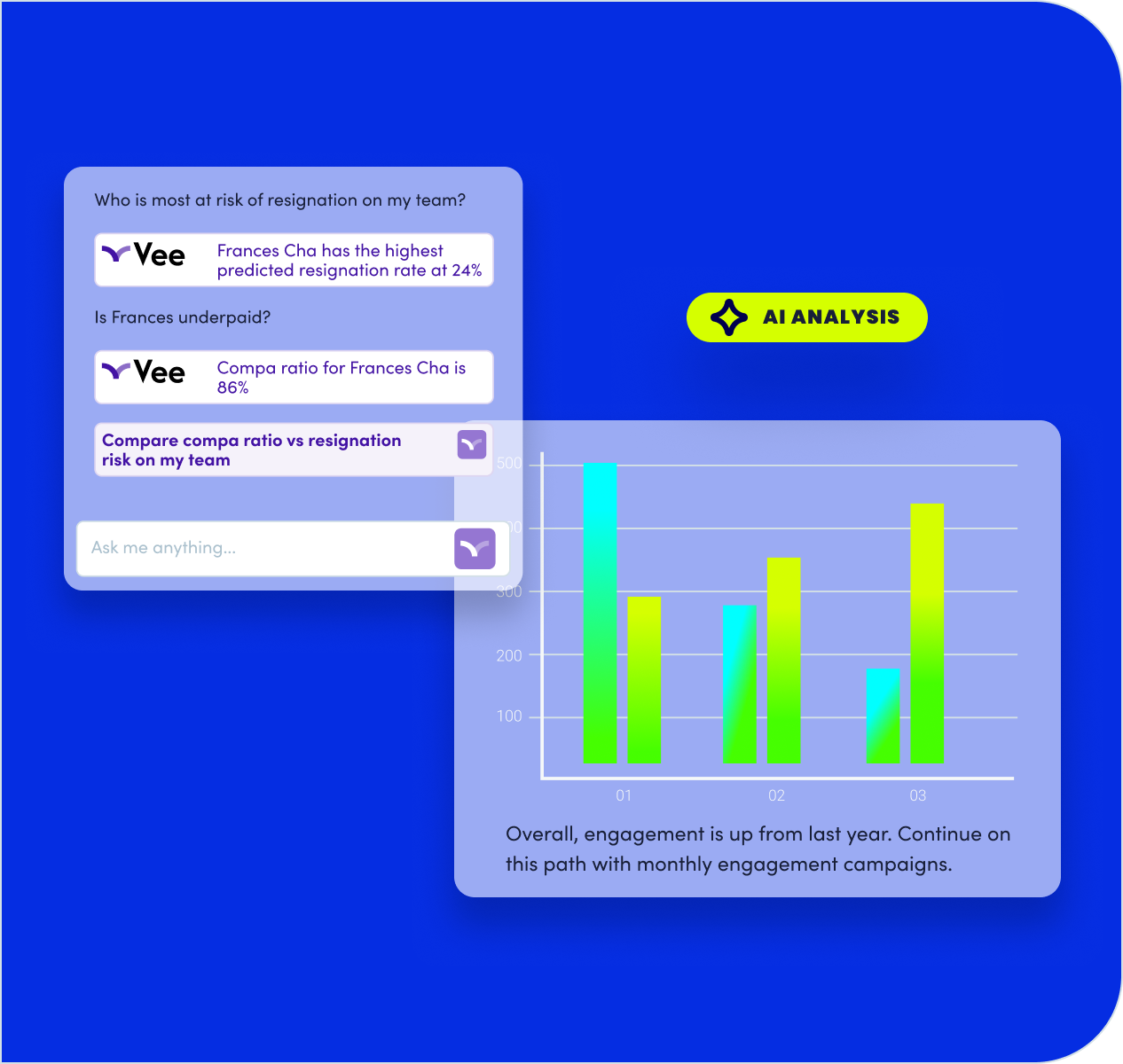 Vee insights on who is most at risk of resignation on my team? Overall, engagement is up from last year.