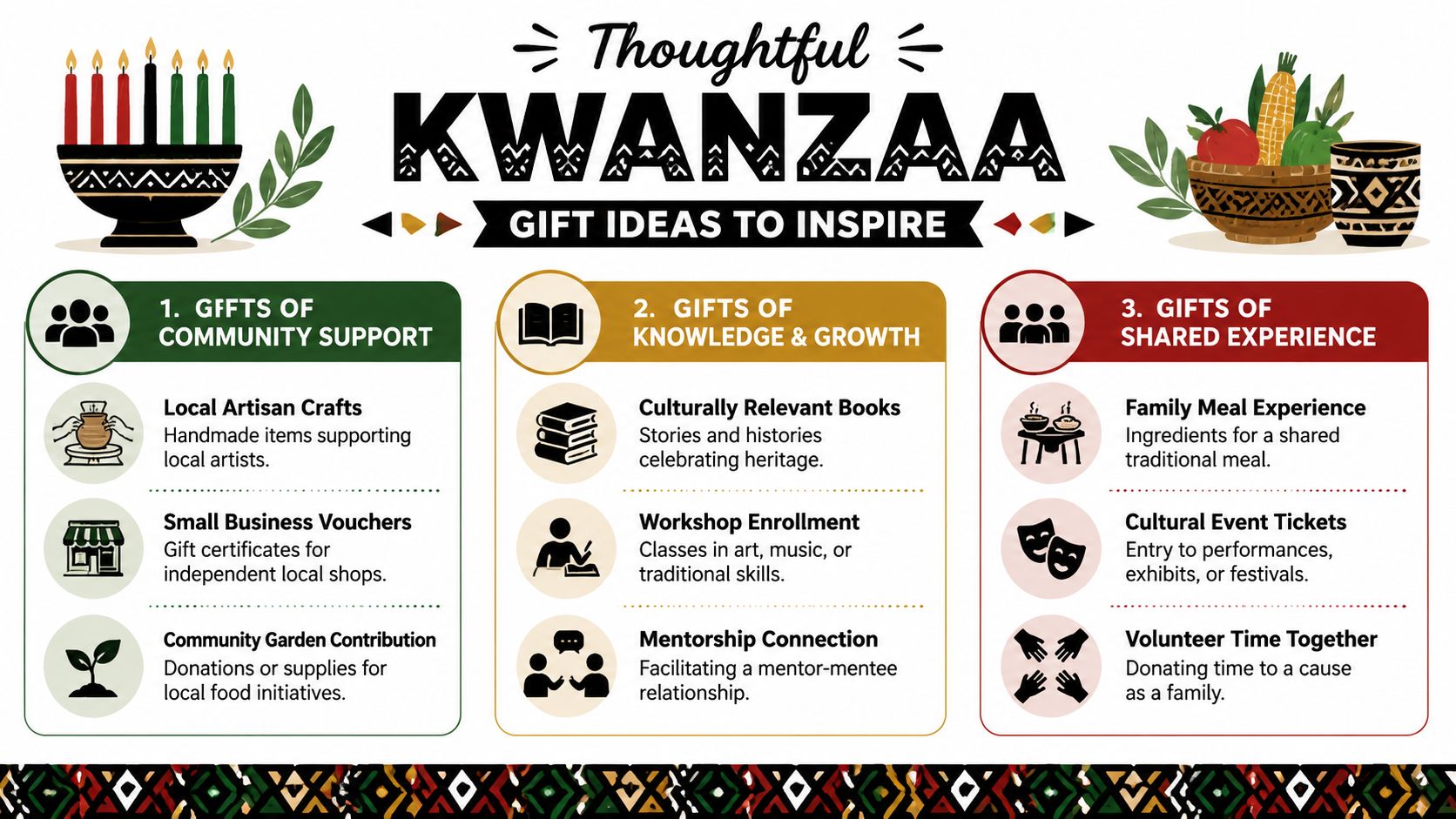 An infographic titled Thoughtful Kwanzaa offering gift ideas categorized by community support, knowledge growth, and shared experiences.