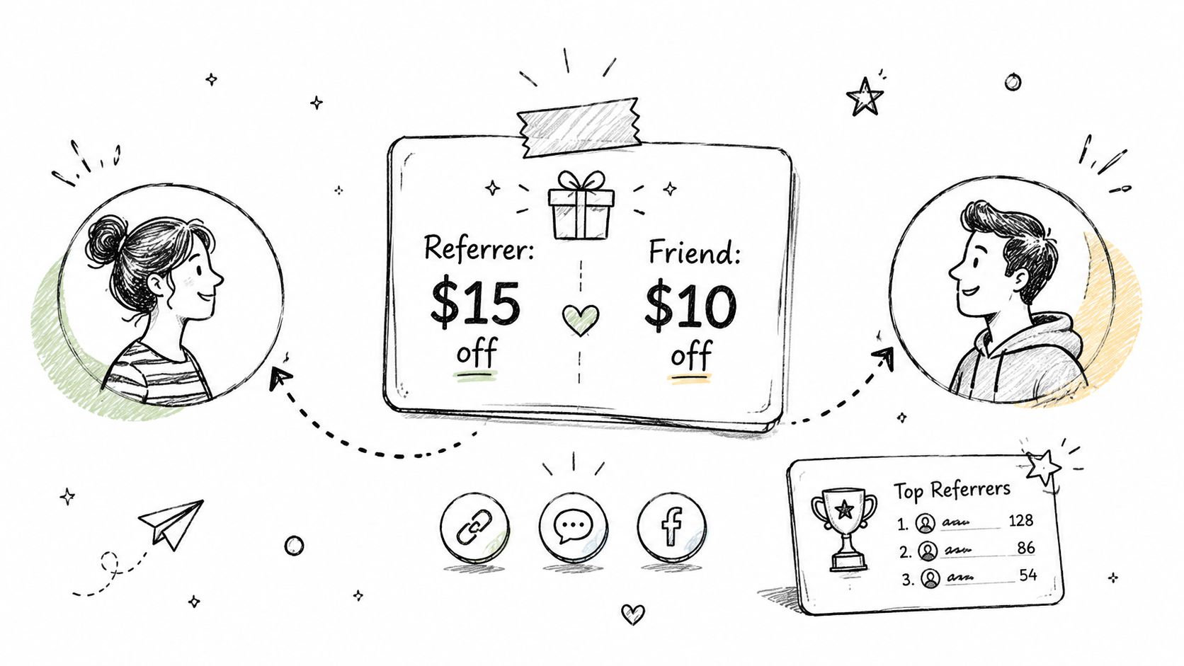 A hand-drawn illustration showing a referral program with discounts for both the referrer and the invited friend.