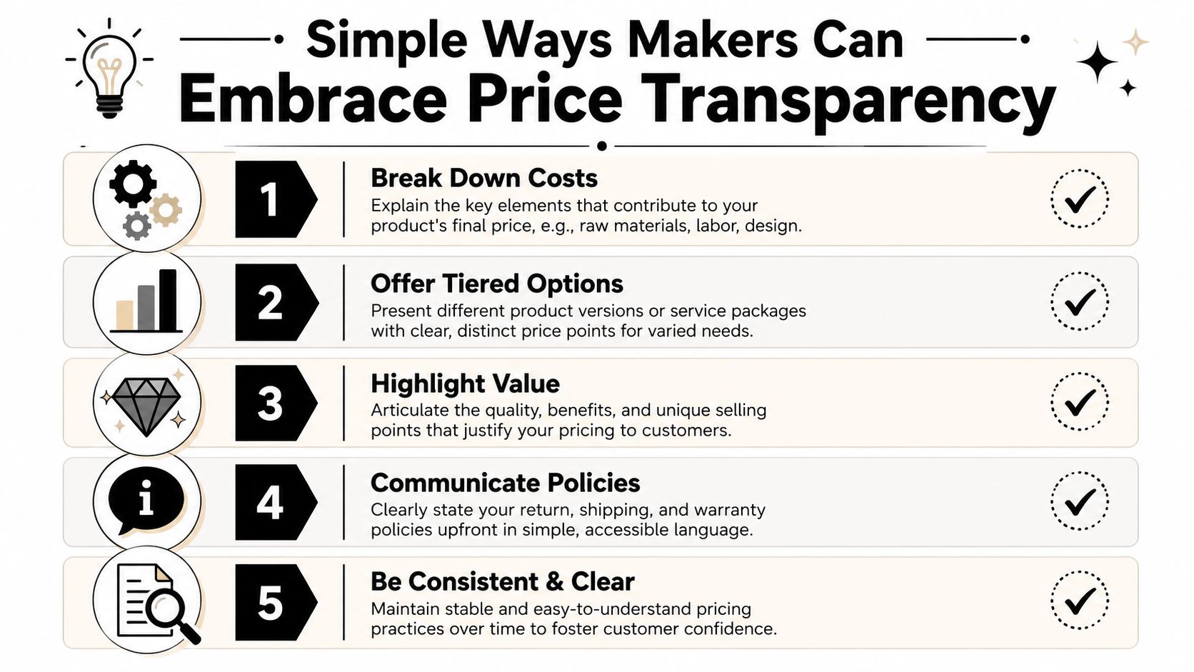 A five-point infographic titled Simple Ways Makers Can Embrace Price Transparency, detailing strategies for business pricing.