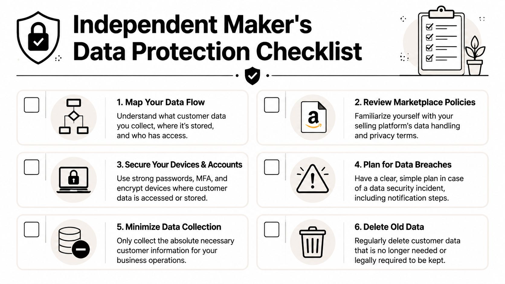 An infographic titled Independent Maker's Data Protection Checklist detailing six essential steps for protecting customer data.