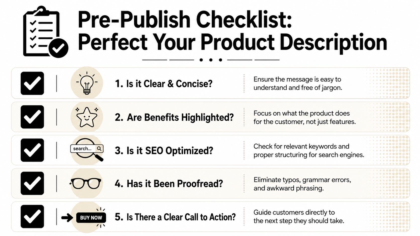 A five-point checklist for perfecting product descriptions, featuring icons for clarity, benefits, SEO, proofreading, and calls to action.