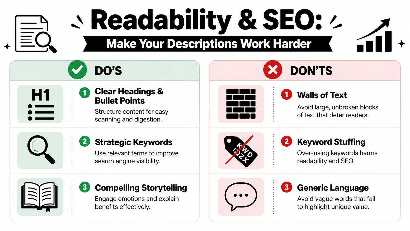 An infographic illustrating tips for writing effective SEO-friendly product descriptions with do's and don'ts.
