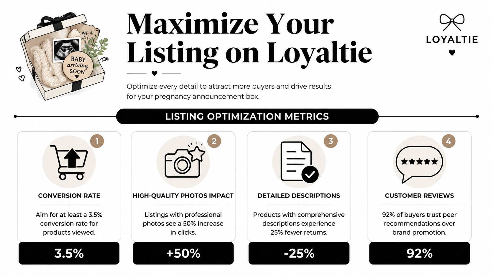 An infographic detailing four key optimization metrics for increasing sales of a pregnancy announcement gift box.