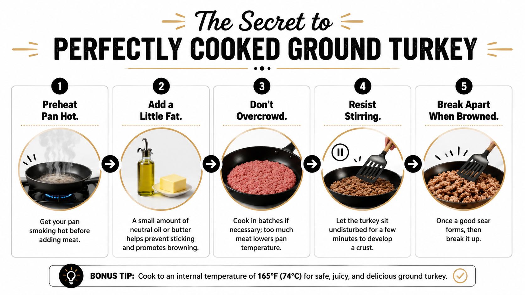 A five-step guide on how to cook ground turkey properly for the best texture and flavor.