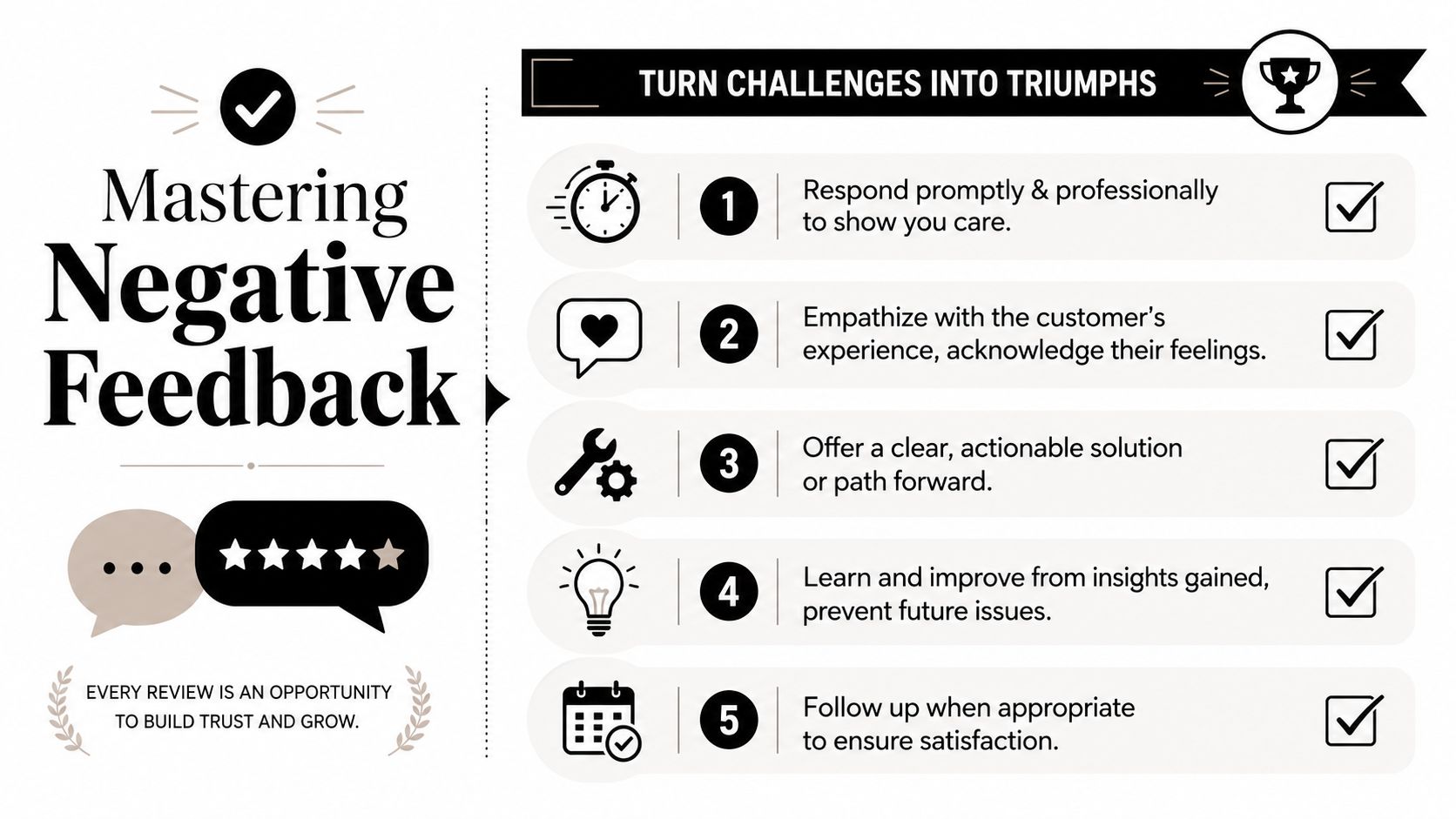 An infographic titled Mastering Negative Feedback providing five steps to turn customer challenges into positive business opportunities.