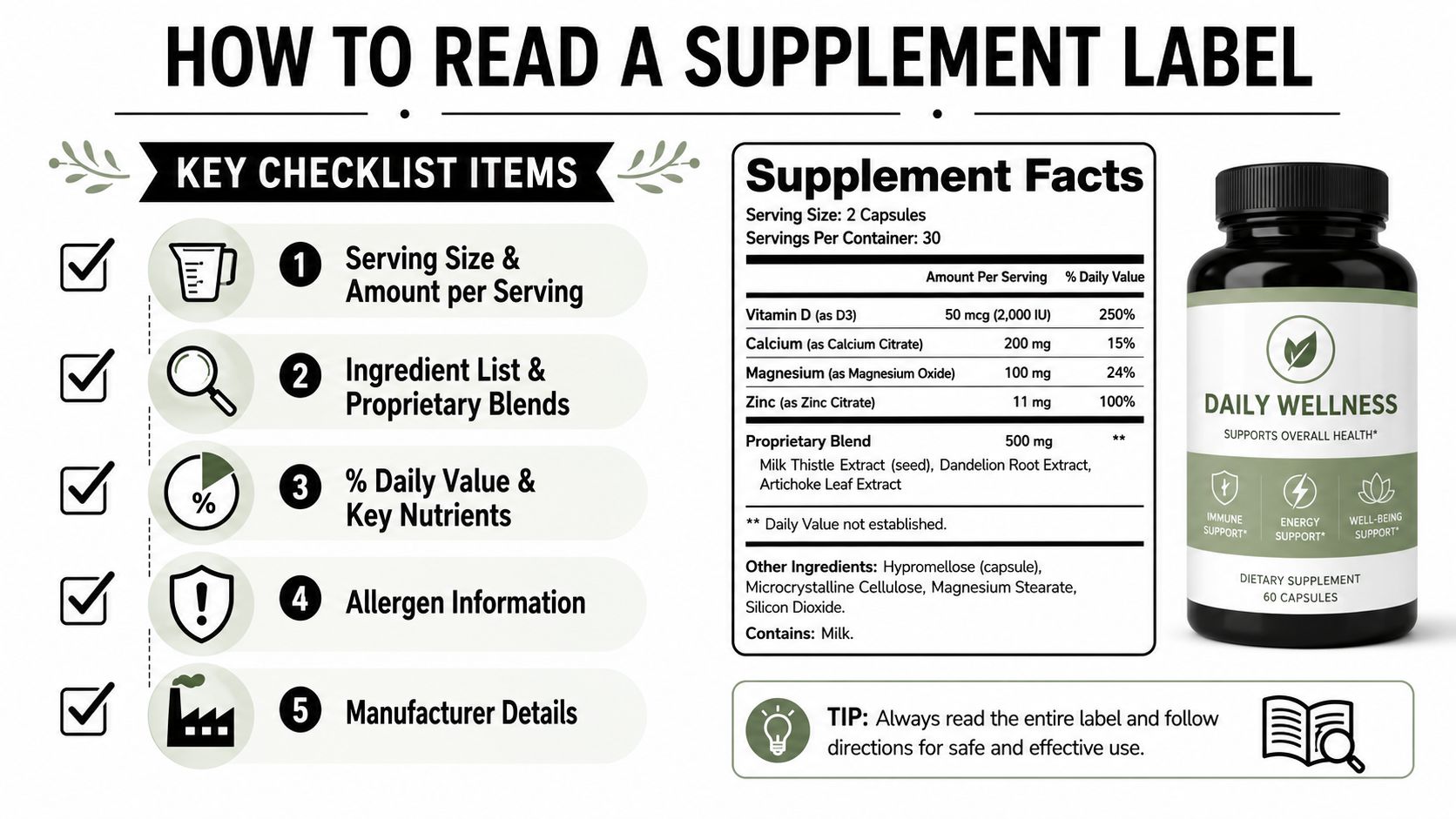 An infographic titled How to Read a Supplement Label displaying key checklist items alongside a dietary supplement container.