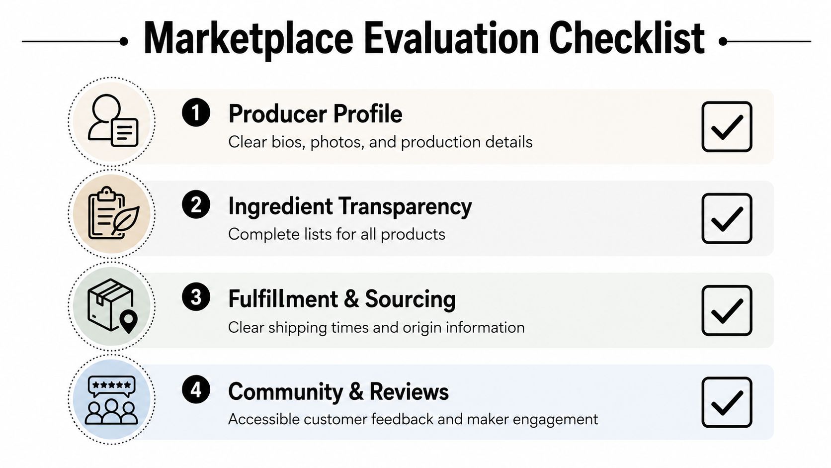 A four-point infographic titled Marketplace Evaluation Checklist outlining steps for evaluating food producers and marketplace quality.