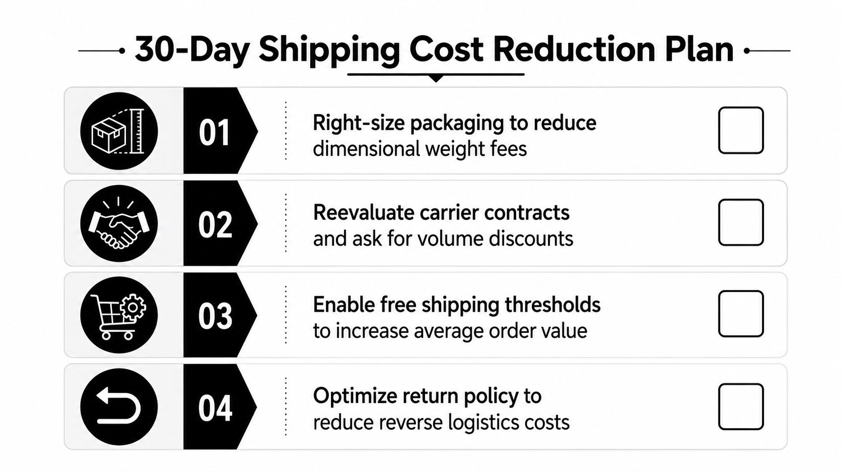 A checklist of four strategic steps for a 30-day shipping cost reduction plan for small businesses.