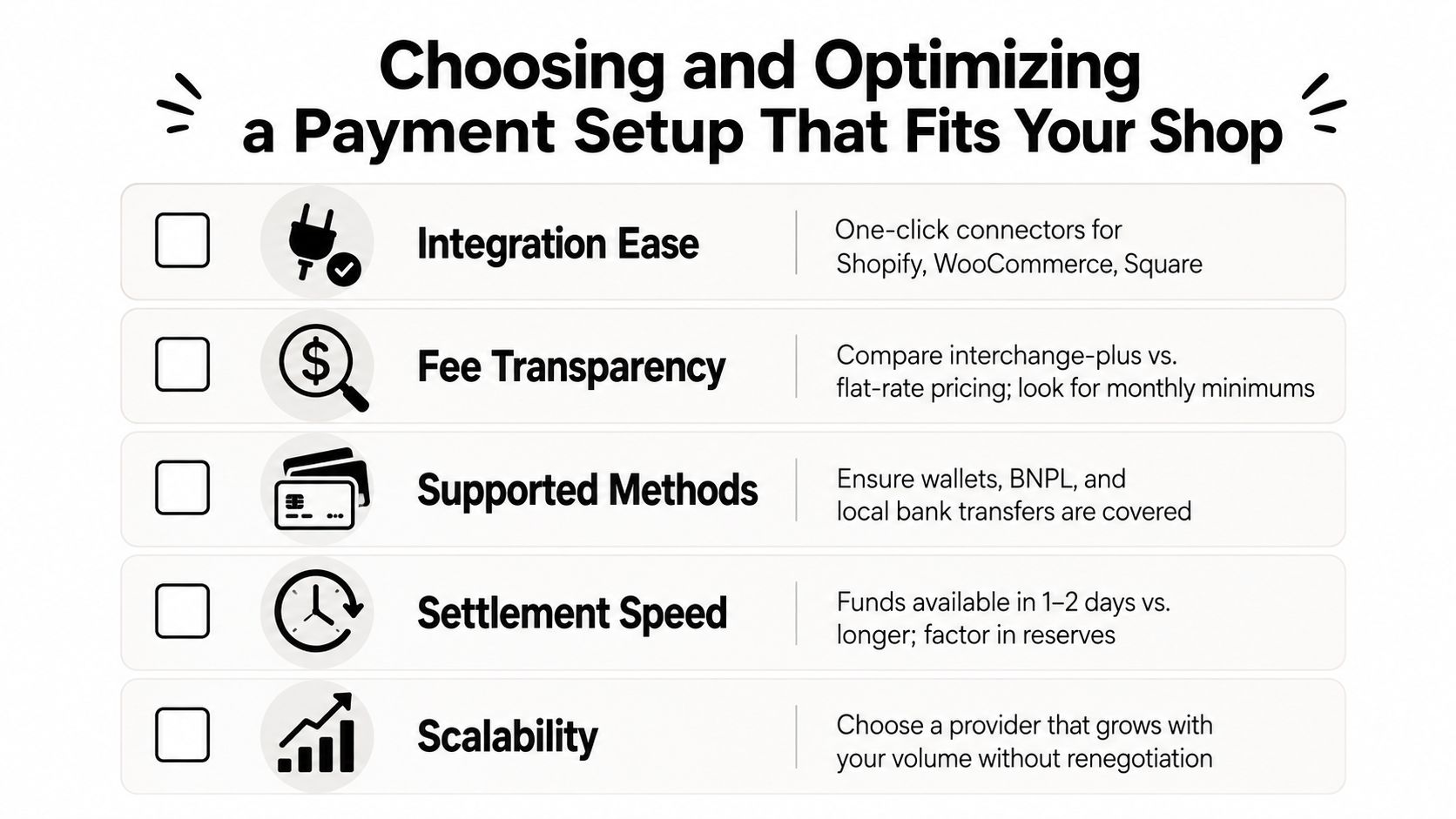 A checklist infographic titled Choosing and Optimizing a Payment Setup That Fits Your Shop with five key criteria.
