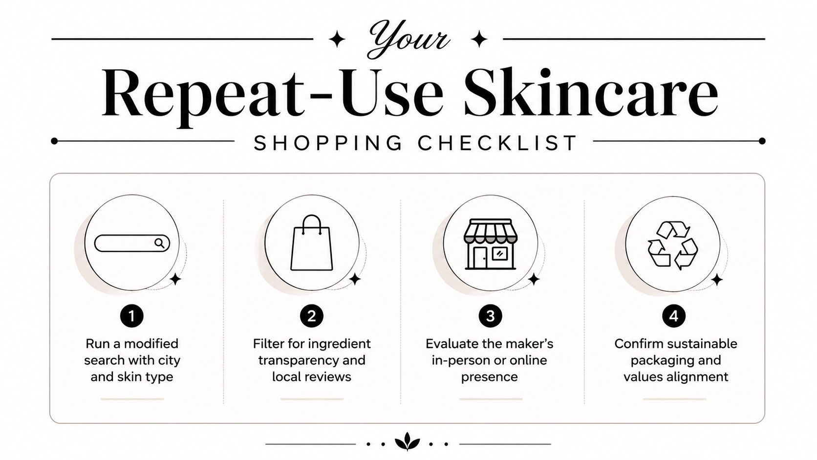 A four-step checklist for shopping for repeat-use skincare products in a sustainable and informed manner.