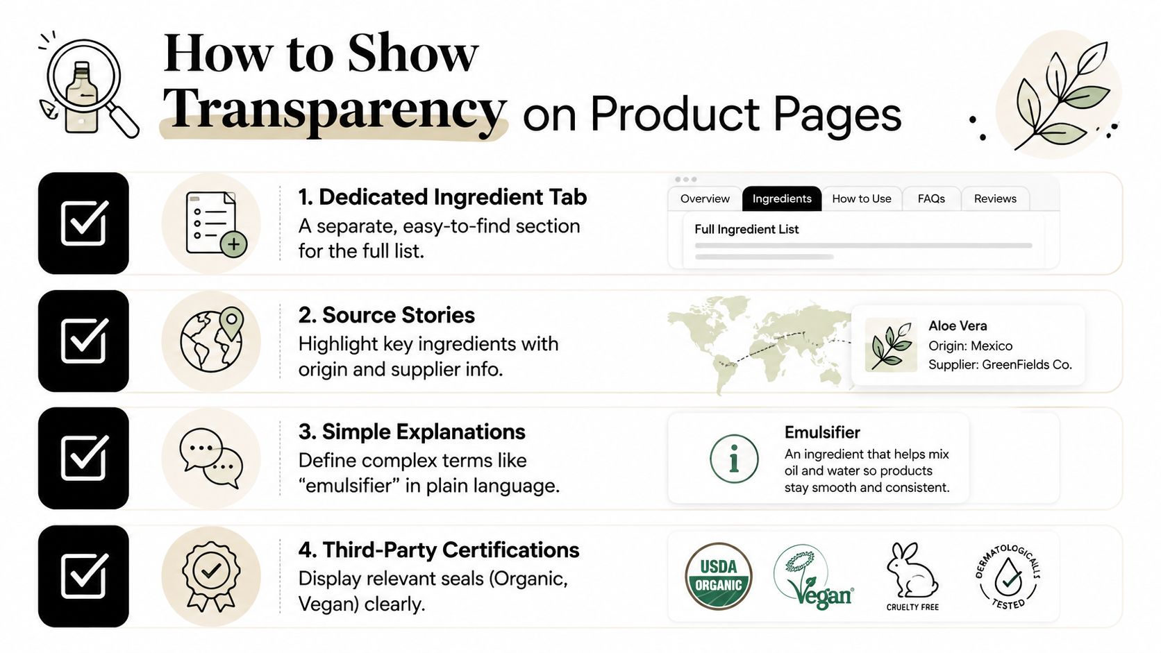 An infographic detailing four strategies for enhancing ingredient transparency on e-commerce product pages for better customer trust.