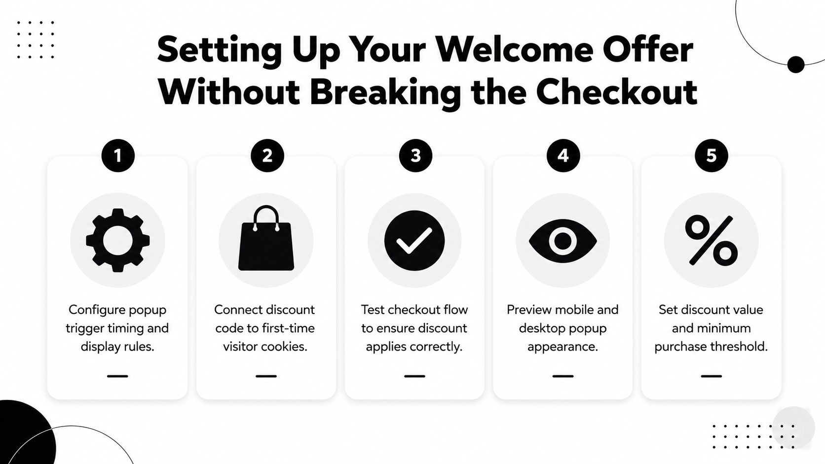 A five-step infographic guide on how to set up a welcome discount offer for website visitors.