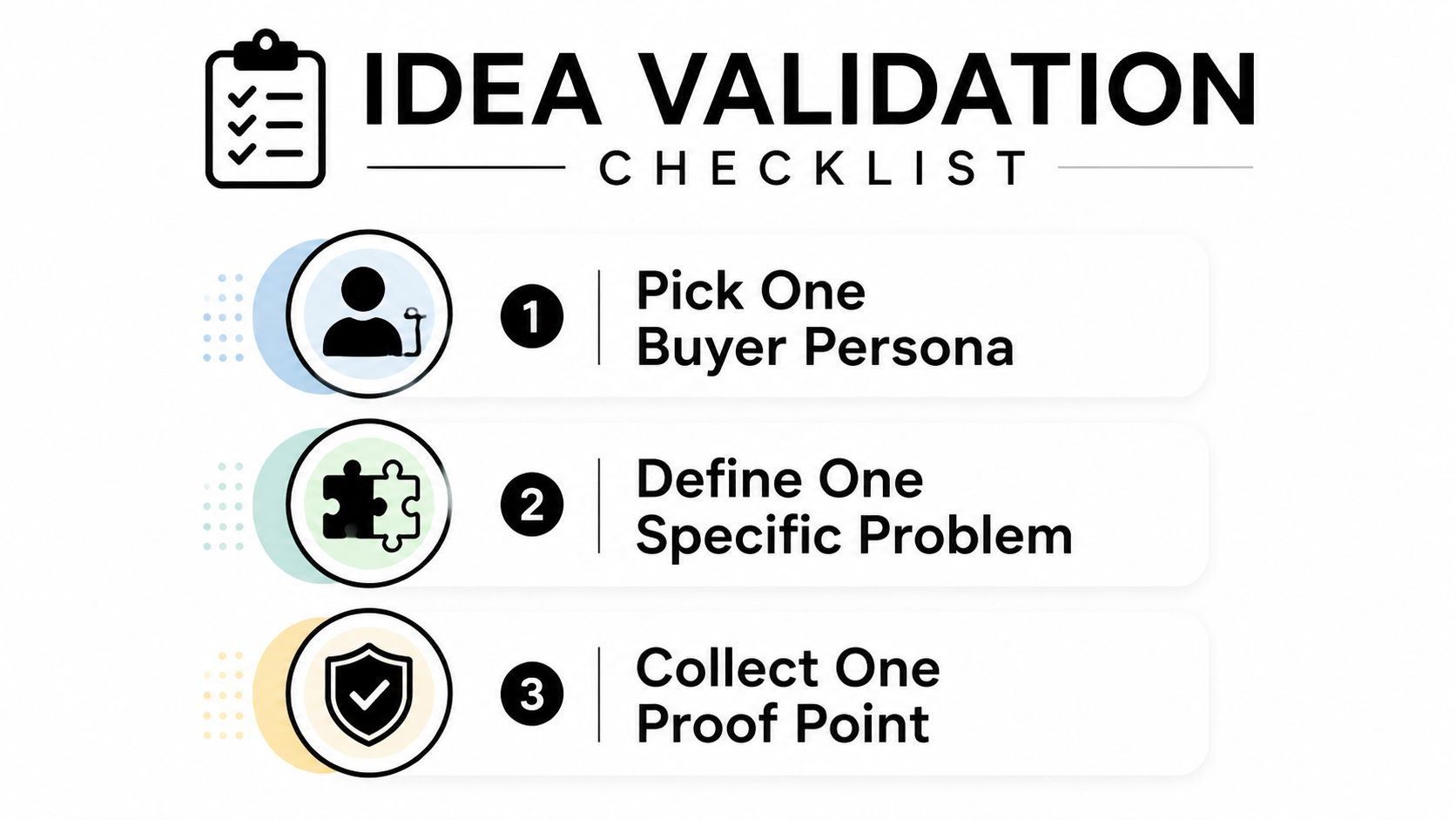 A simple checklist for idea validation, highlighting three essential steps: pick a persona, define a problem, and collect proof.