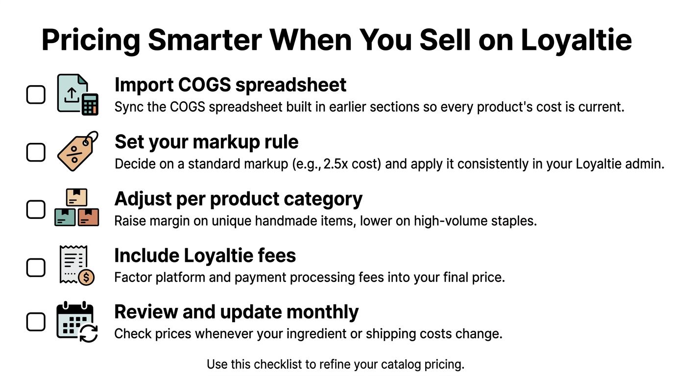 A checklist for businesses on how to price products smarter when selling on the Loyaltie platform.