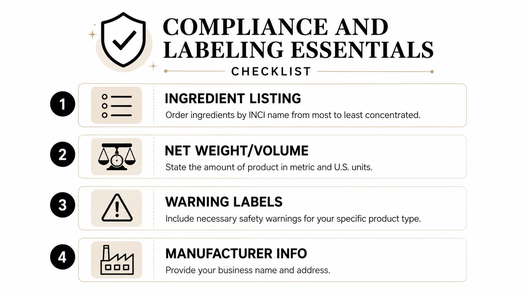 A compliance and labeling essentials checklist infographic outlining four key requirements for product packaging and regulation.