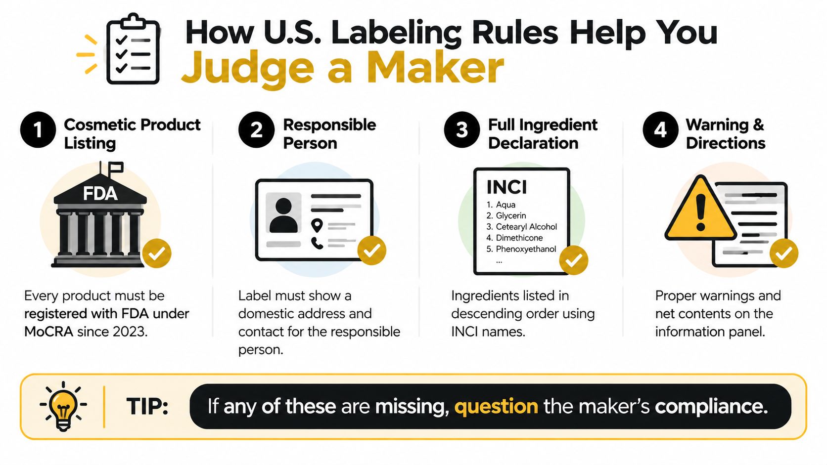 An infographic titled How U.S. Labeling Rules Help You Judge a Maker showing four essential product labeling requirements.