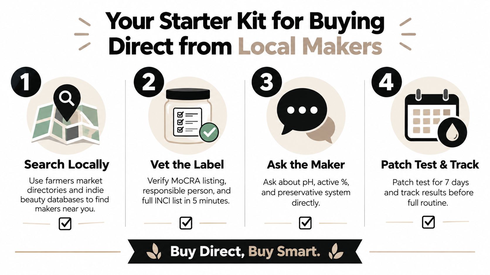 A four-step infographic guide on how to safely purchase and vet local skincare products from makers.