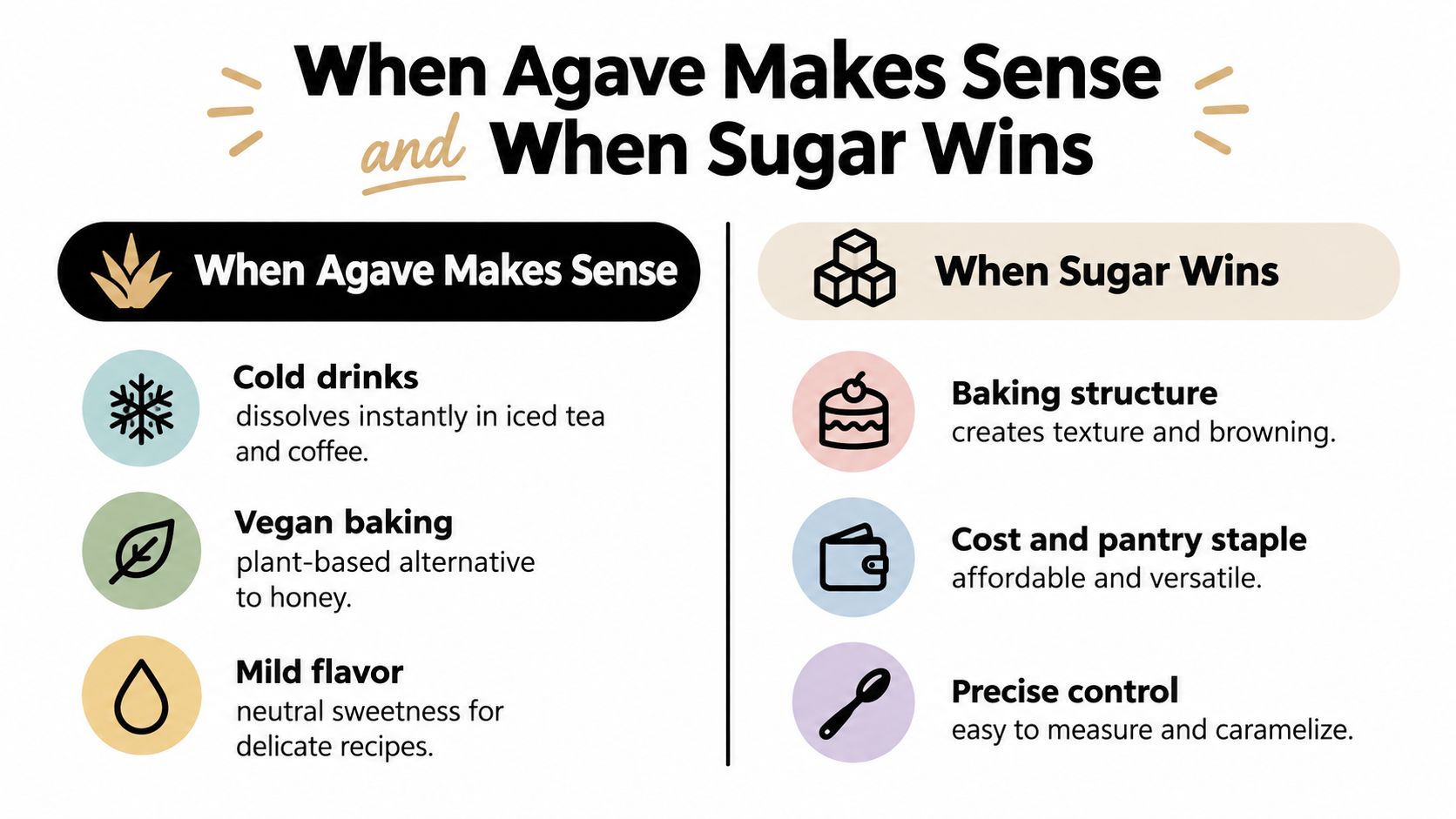 A comparison chart outlining the specific culinary uses and benefits of agave versus regular sugar.