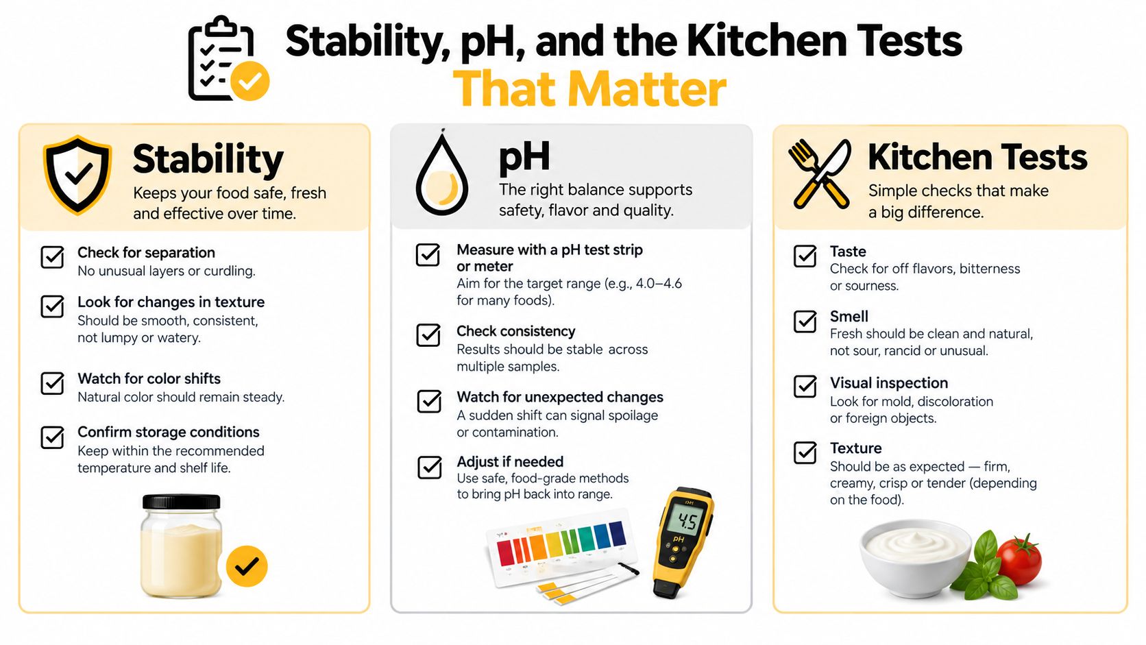 An infographic detailing essential food safety checks including stability, pH levels, and sensory kitchen tests for quality.