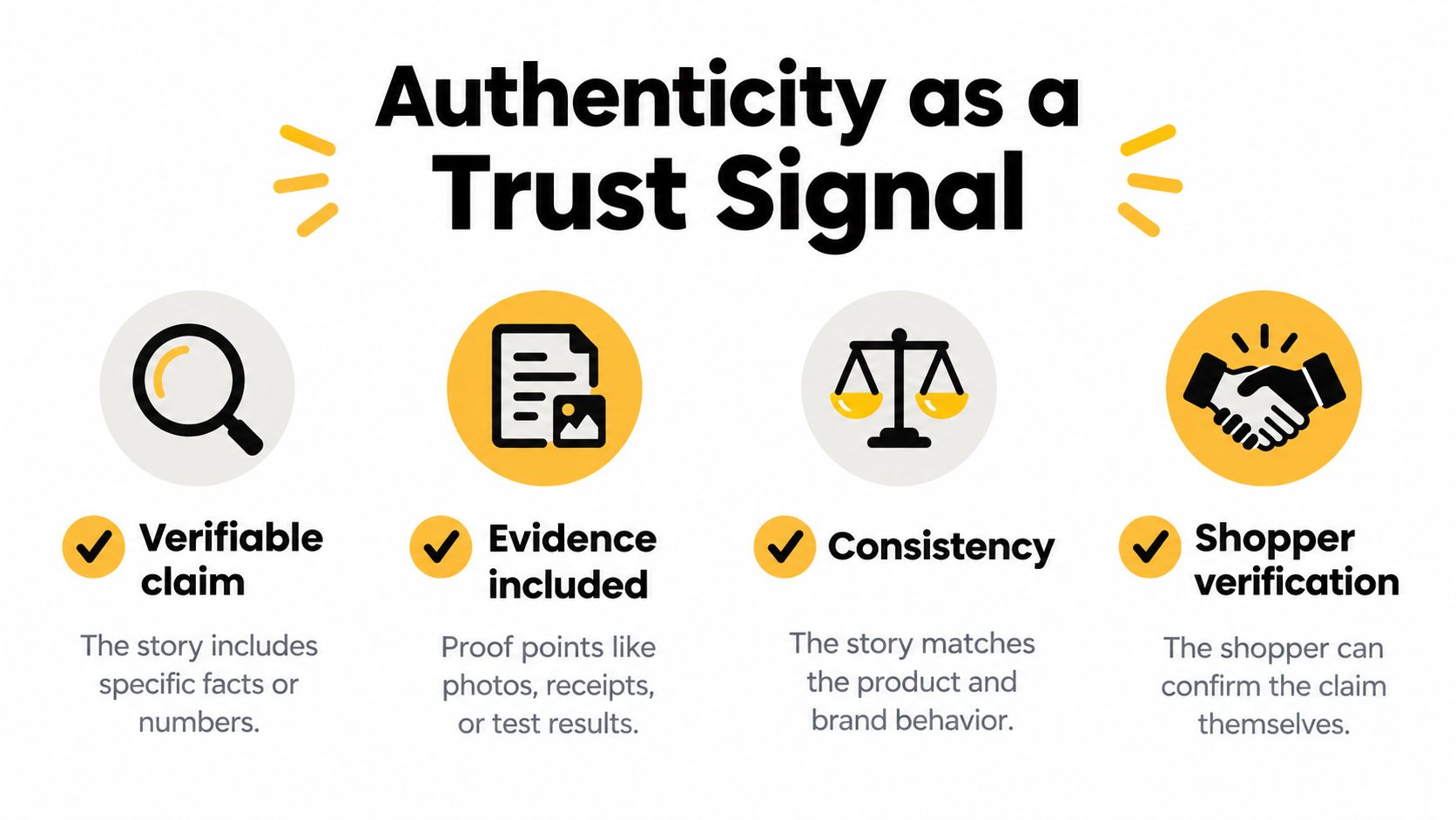An infographic titled Authenticity as a Trust Signal, outlining four key elements: verifiable claim, evidence, consistency, and verification.