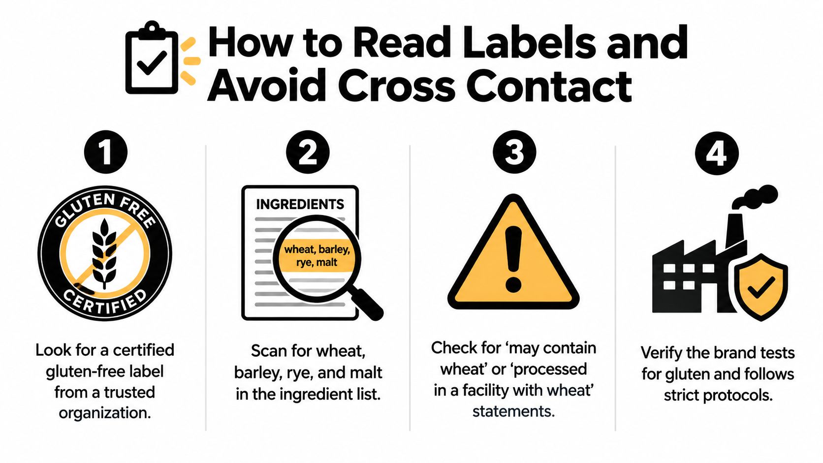 A four step infographic guide on how to read food labels and avoid gluten cross contact.