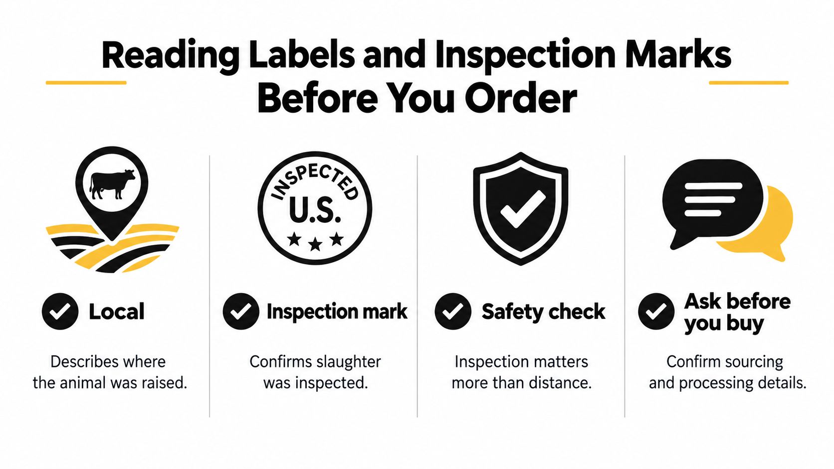 An infographic titled Reading Labels and Inspection Marks Before You Order explaining meat sourcing and safety.