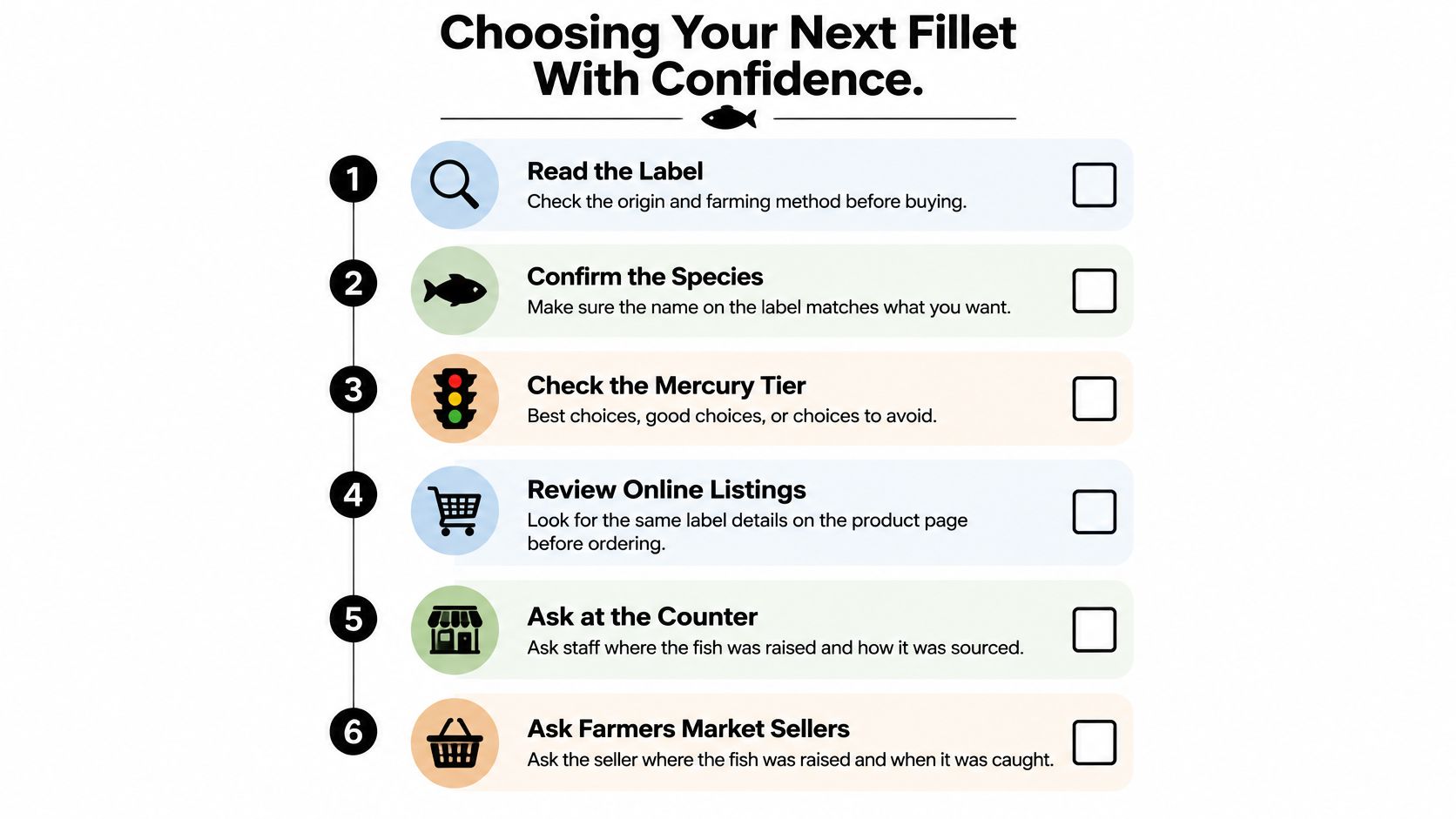 A six-step checklist infographic titled Choosing Your Next Fillet With Confidence, featuring tips for buying fish.